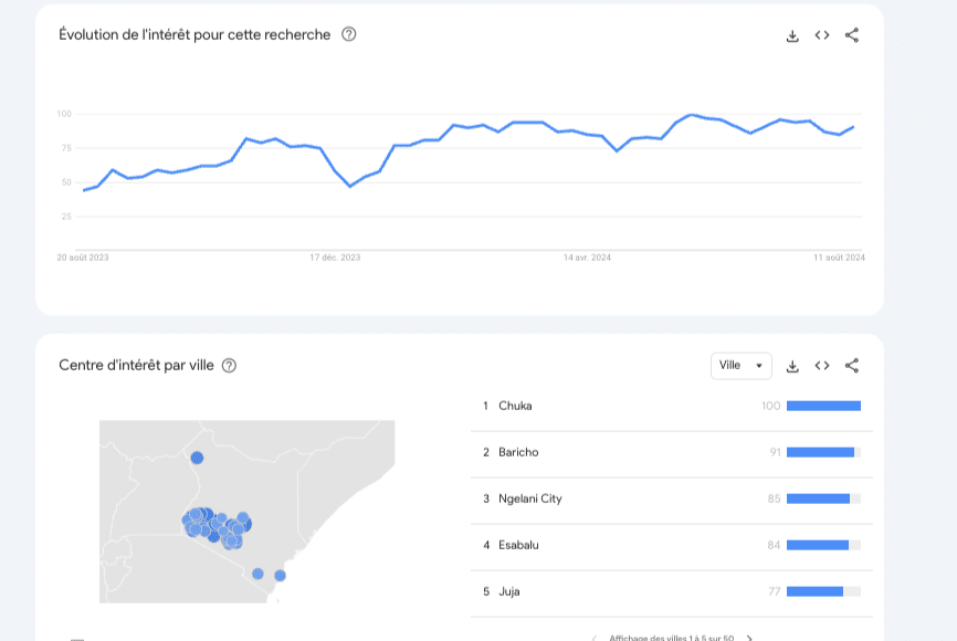 Intelligence artificielle - Découvrir - Google Trends - trends.google.fr