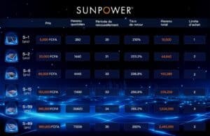 Arnaque Sunpower : fin de parcours pour des escrocs en ligne sun power côte d'ivoire photovoltaïque